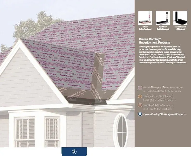 Owens Corning Total Protection Roofing System: Underlayment
