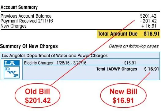 Example LADWP bill: $201.42 before solar, $16.91 after